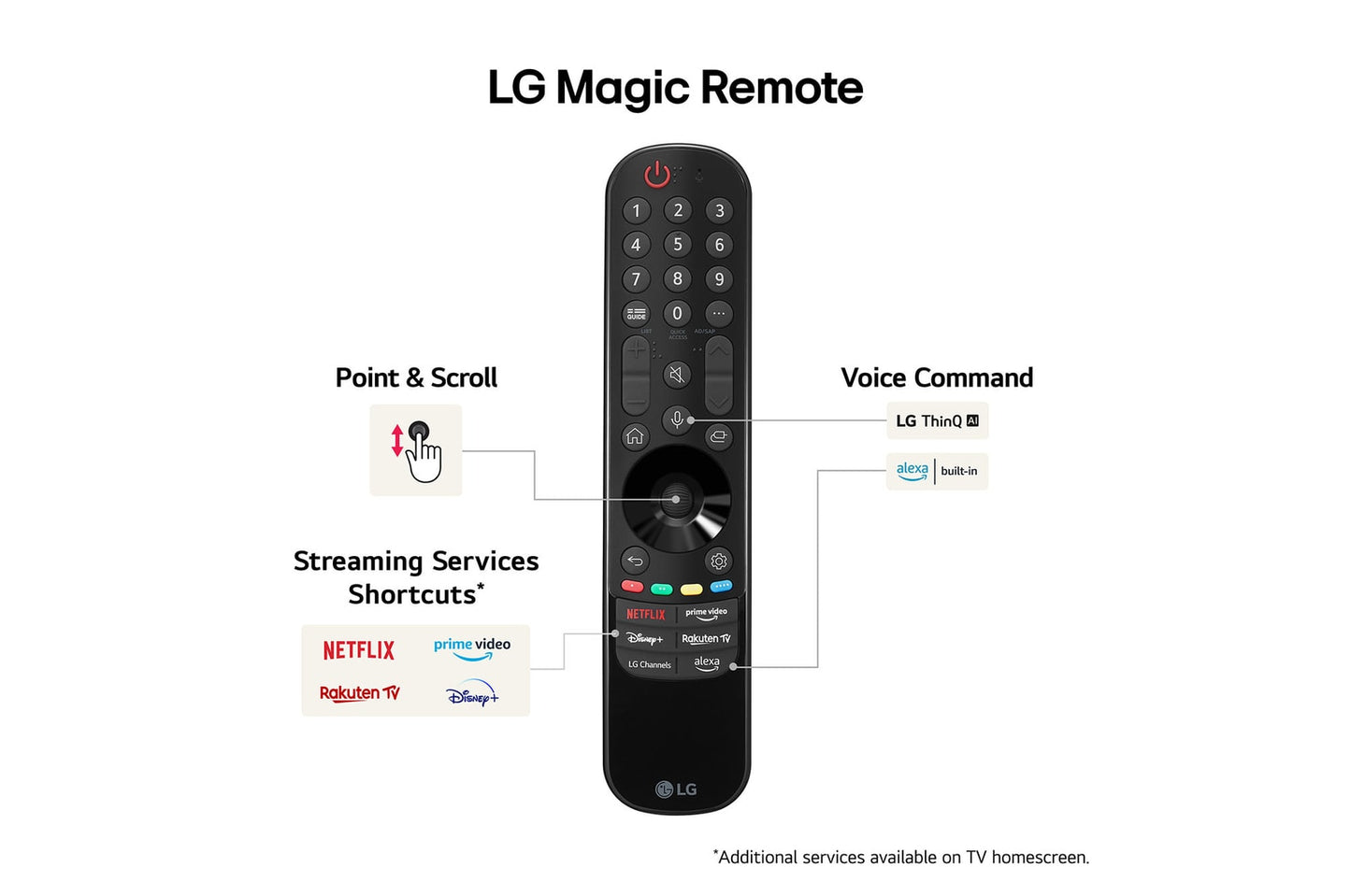 LG UT91006 75" 4K Ultra HD Smart TV [2024] - 75UT91006LA